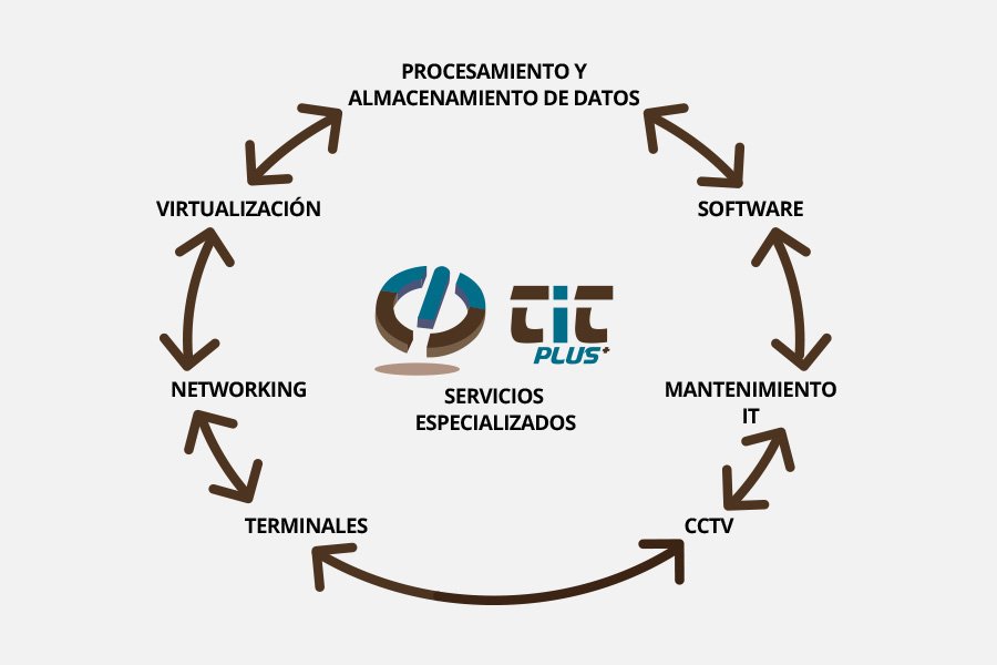 about